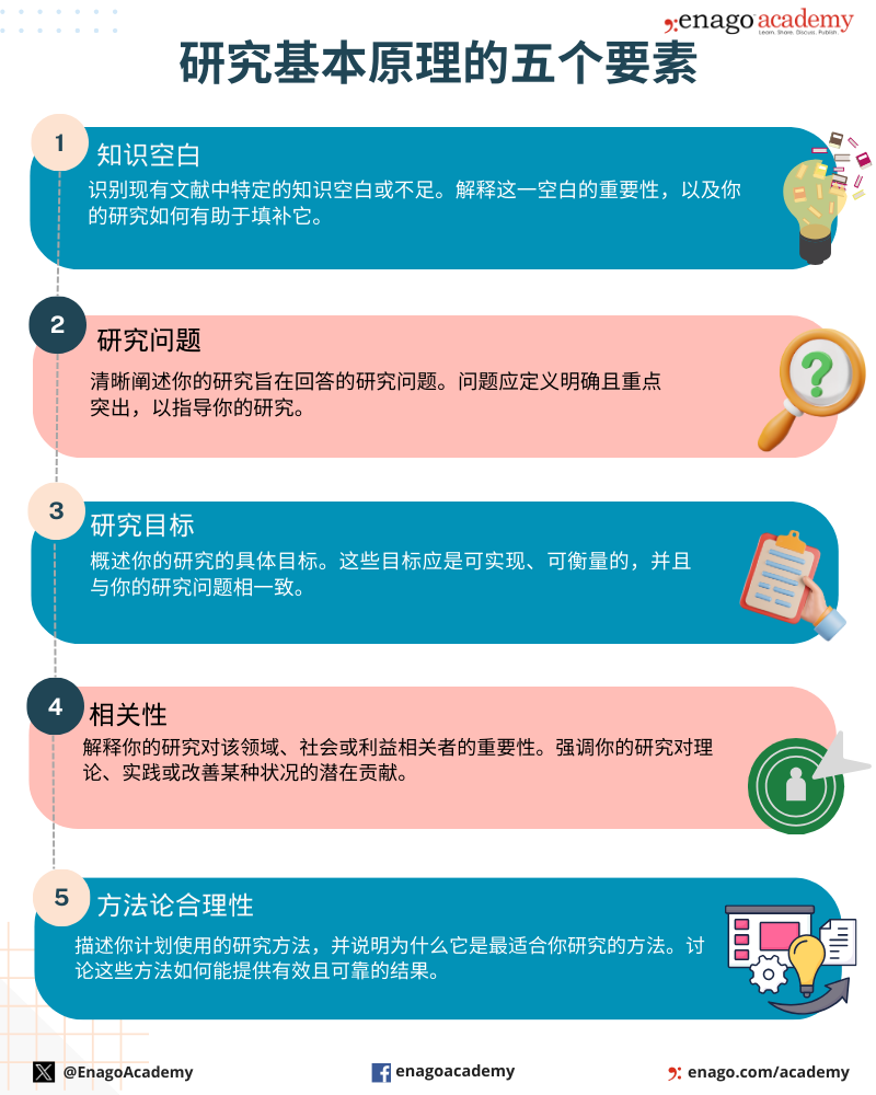 Elements of rationale 